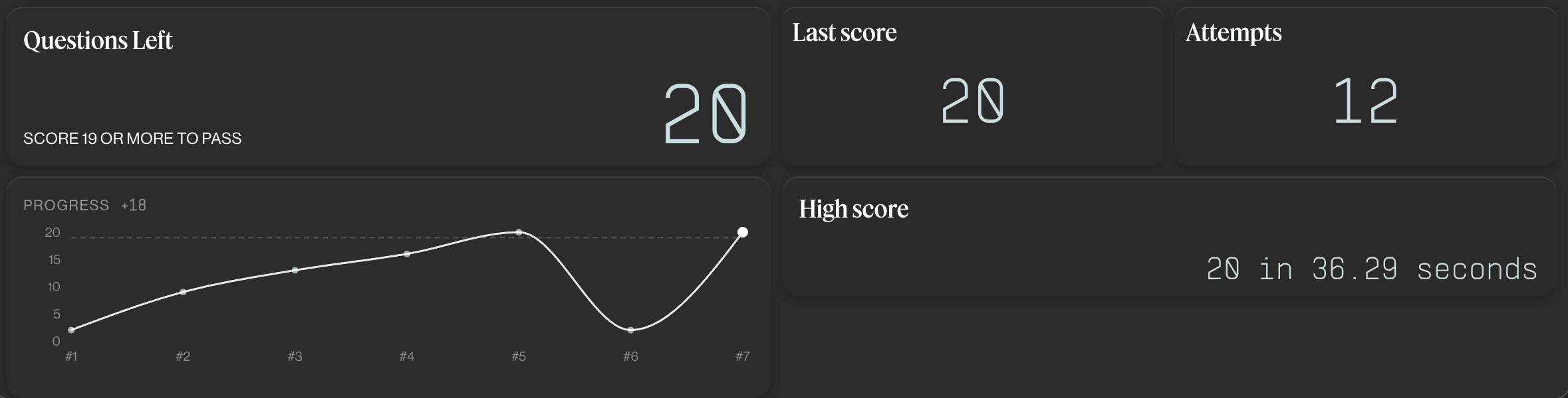Exercise progress tracker showing last score, attempts and high score