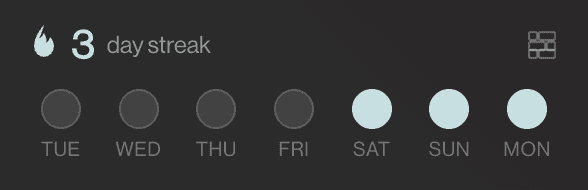 Daily streak tracker showing 3-day streak with Sat, Sun, Mon active