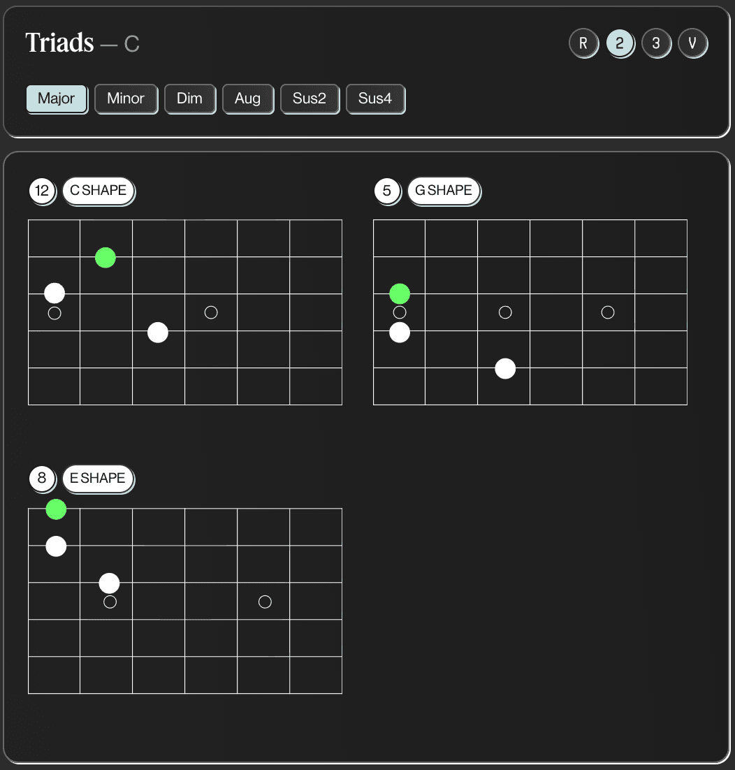 Guitarion triads practice showing CAGED shapes across major, minor, diminished and augmented chord types